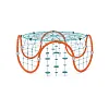 Medium rope Igloo VVZ-LP009 EN